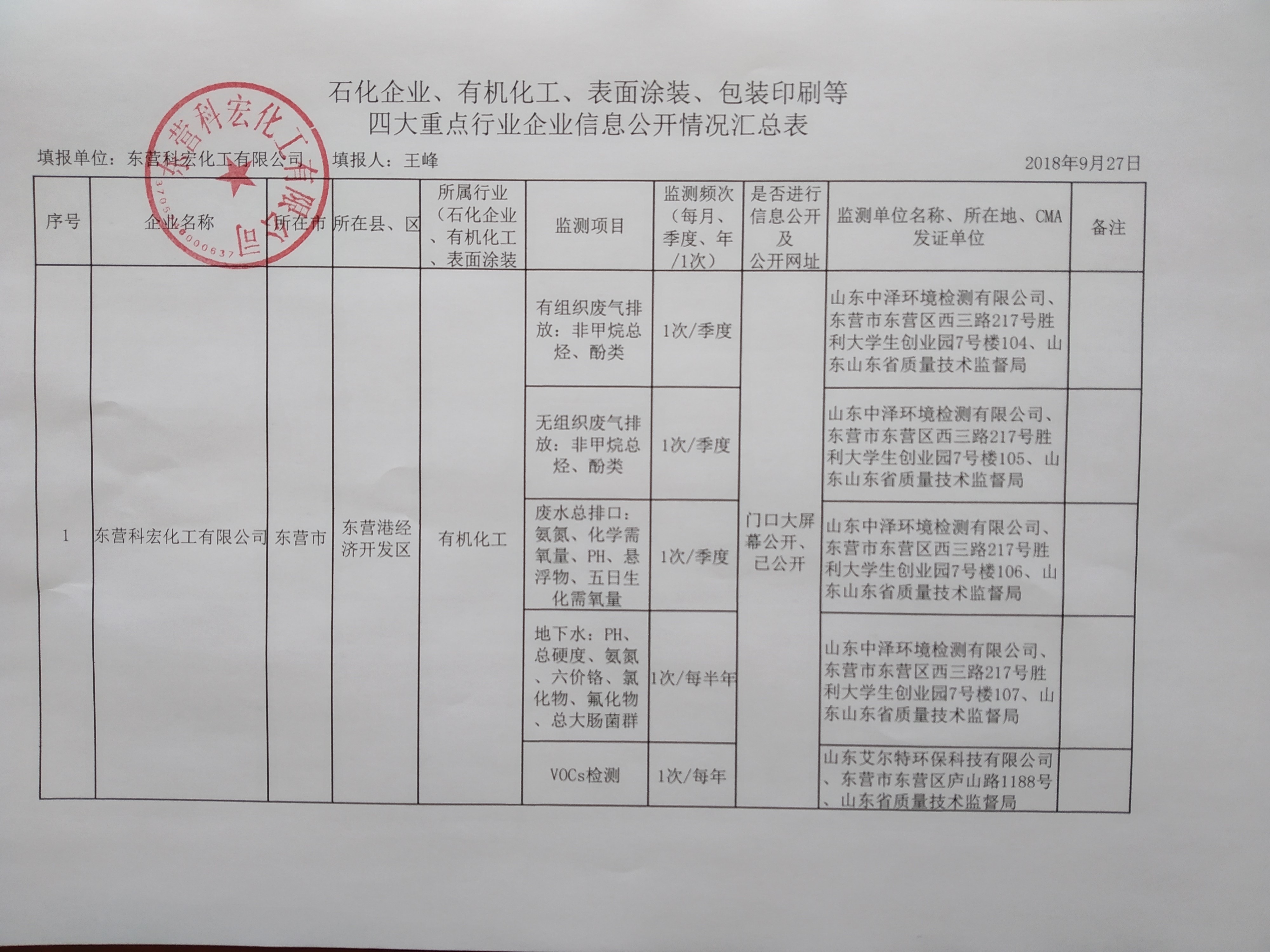 石化企業(ye)、有機化工、表面塗(tu)裝、包裝印刷等 四(si)大重點行業企業(ye)信息公開情況彙(huì)總表